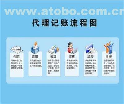 一元會(huì)計(jì) 河南新鄉(xiāng)代理記賬與公司注冊(cè)的優(yōu)選伙伴